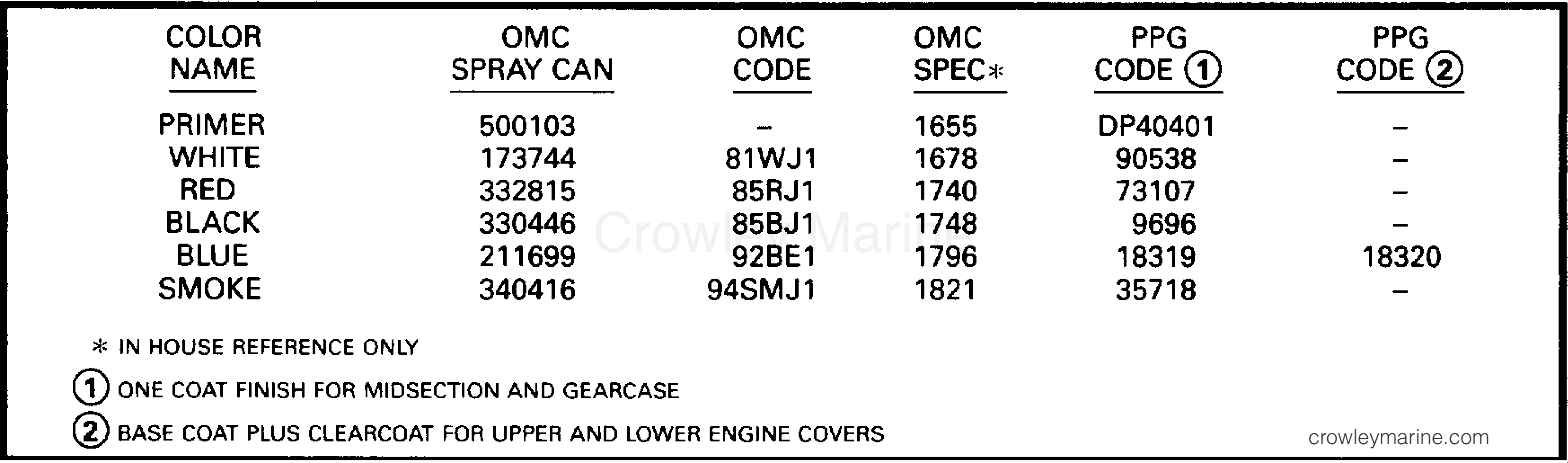 1996 Outboard 8 - J8FREDC - PAINT