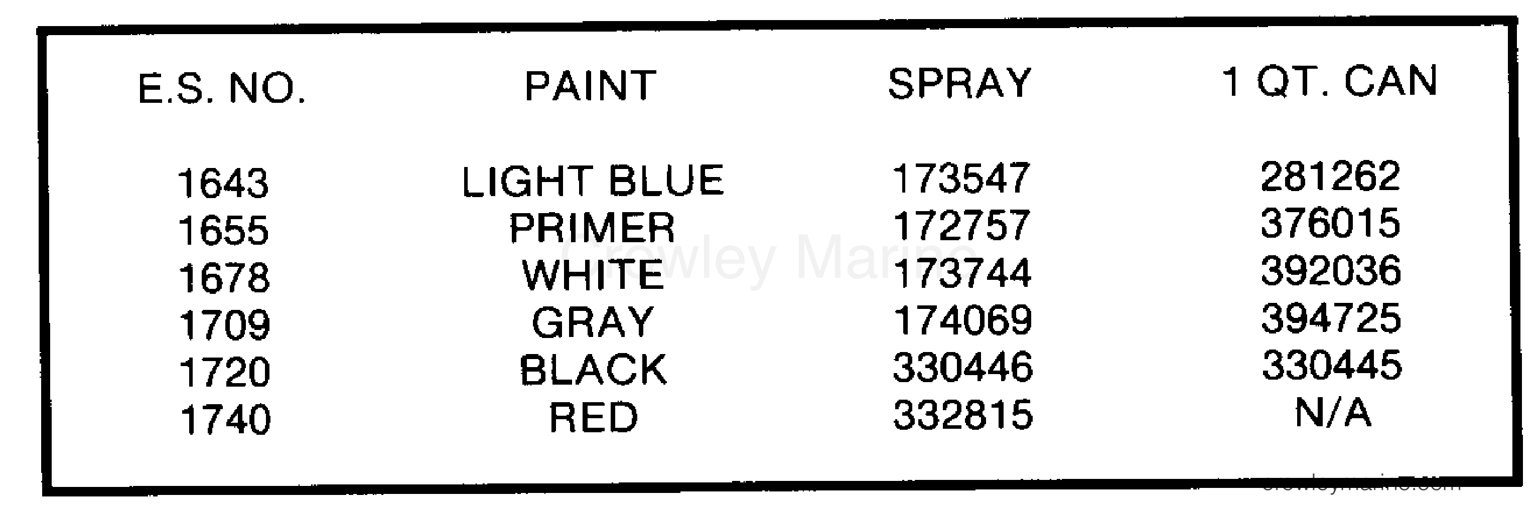1986 Outboard 25 - J25RWCDC - PAINT CHART