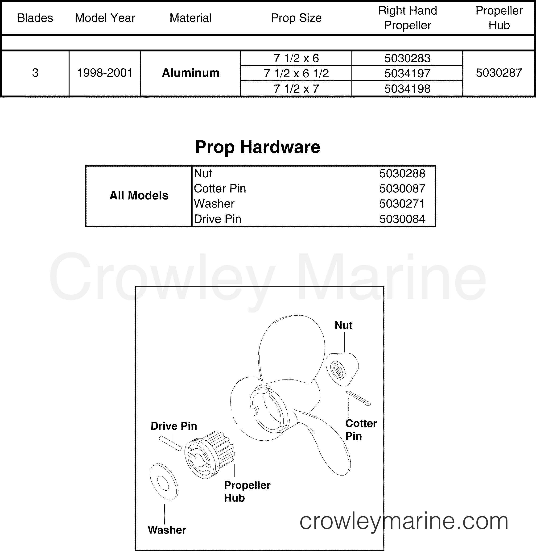 2001-2004 Rigging Accessories - 5HP 2 Stroke - PROPELLERS & HARDWARE