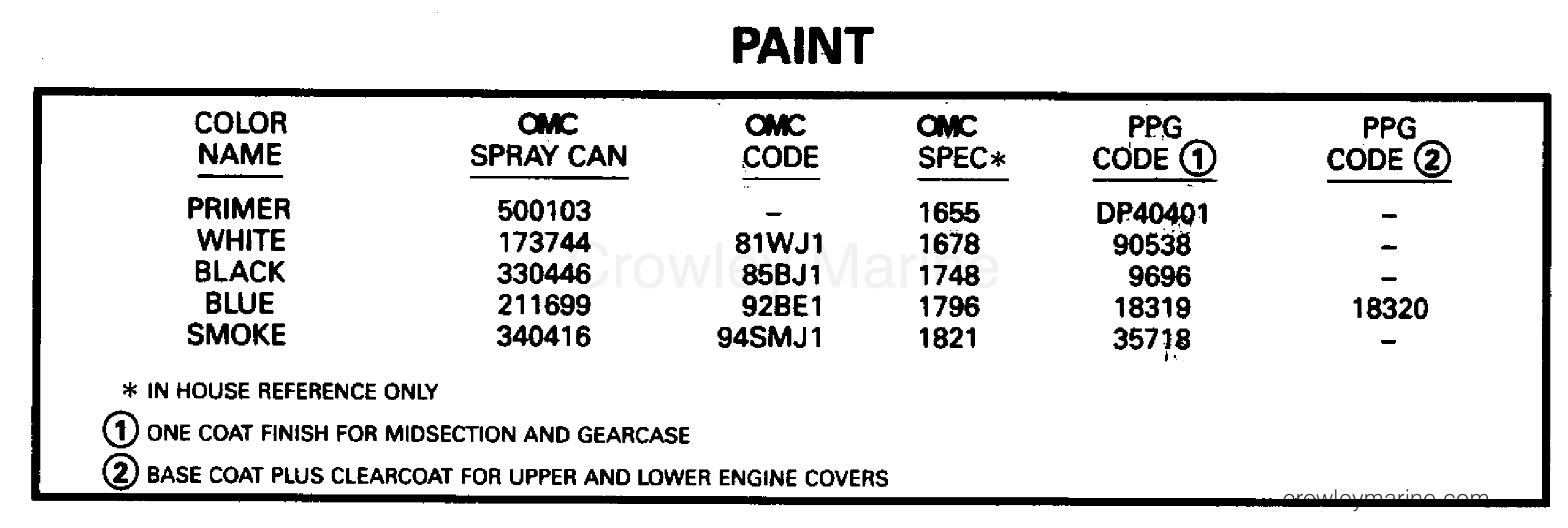 1996 Outboard 250 - BJ250TXEDA - PAINT