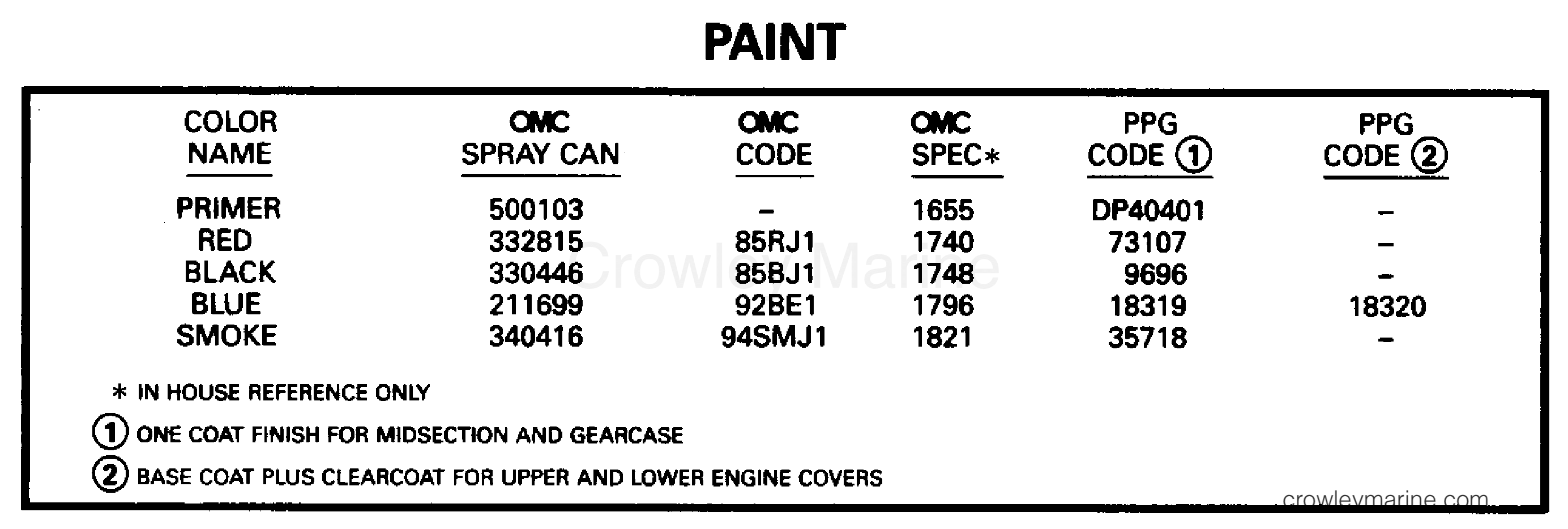 1996 Outboard 40 - SJ40RPH - PAINT
