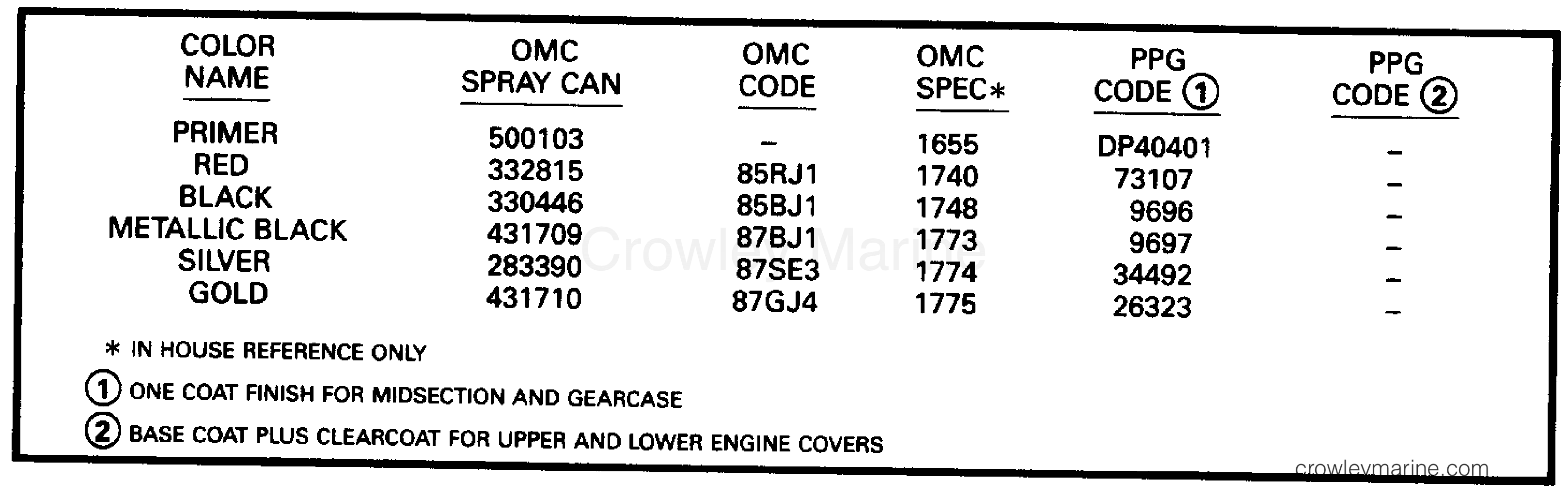 1993 Outboard 45 - J45RCLETB - PAINT