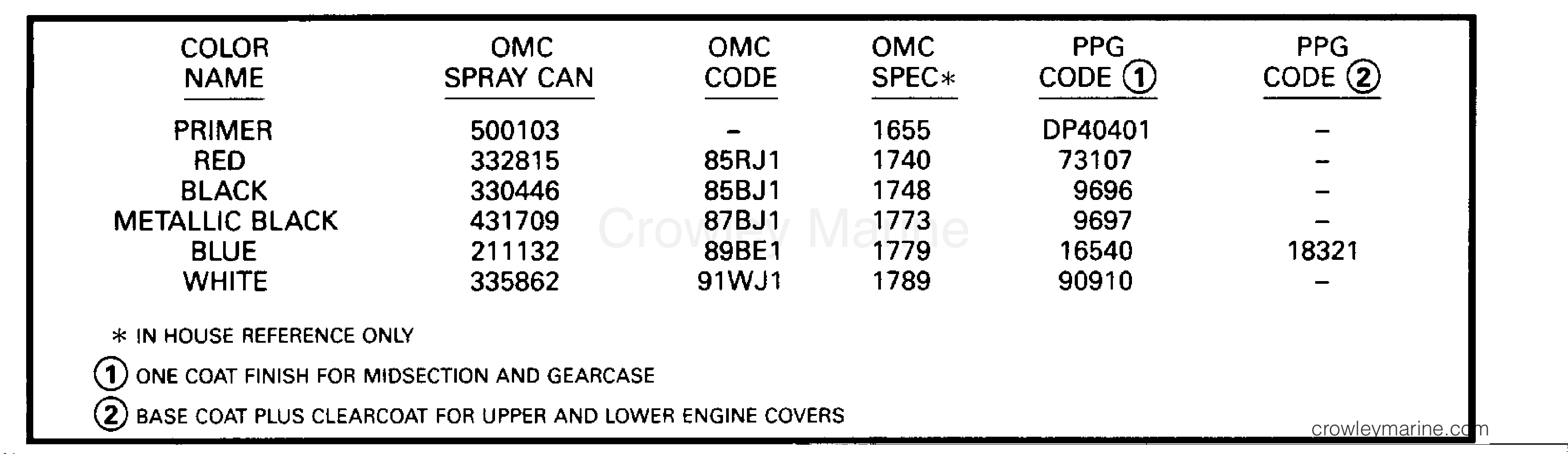 1993 Outboard 2 - HJ2DRETC - PAINT