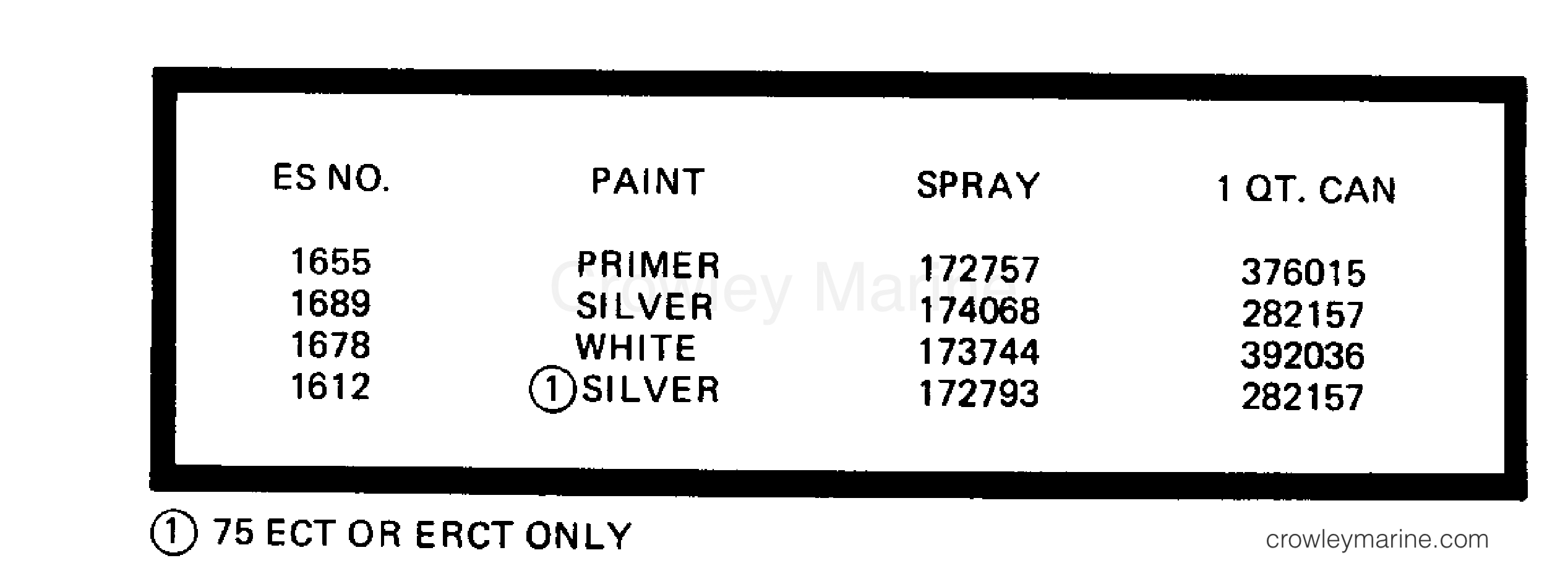 1983 Outboard 75 - J75ECTE - PAINT CHART