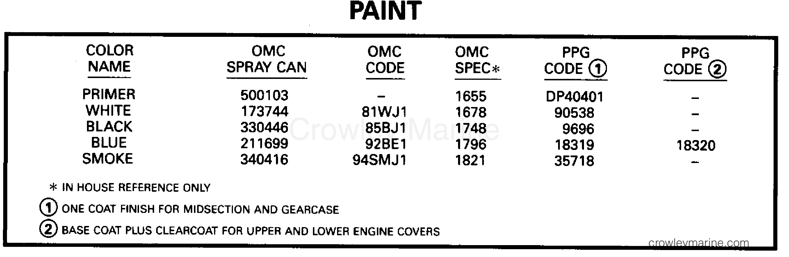1995 Outboard 150 - E150WTLEOR - PAINT