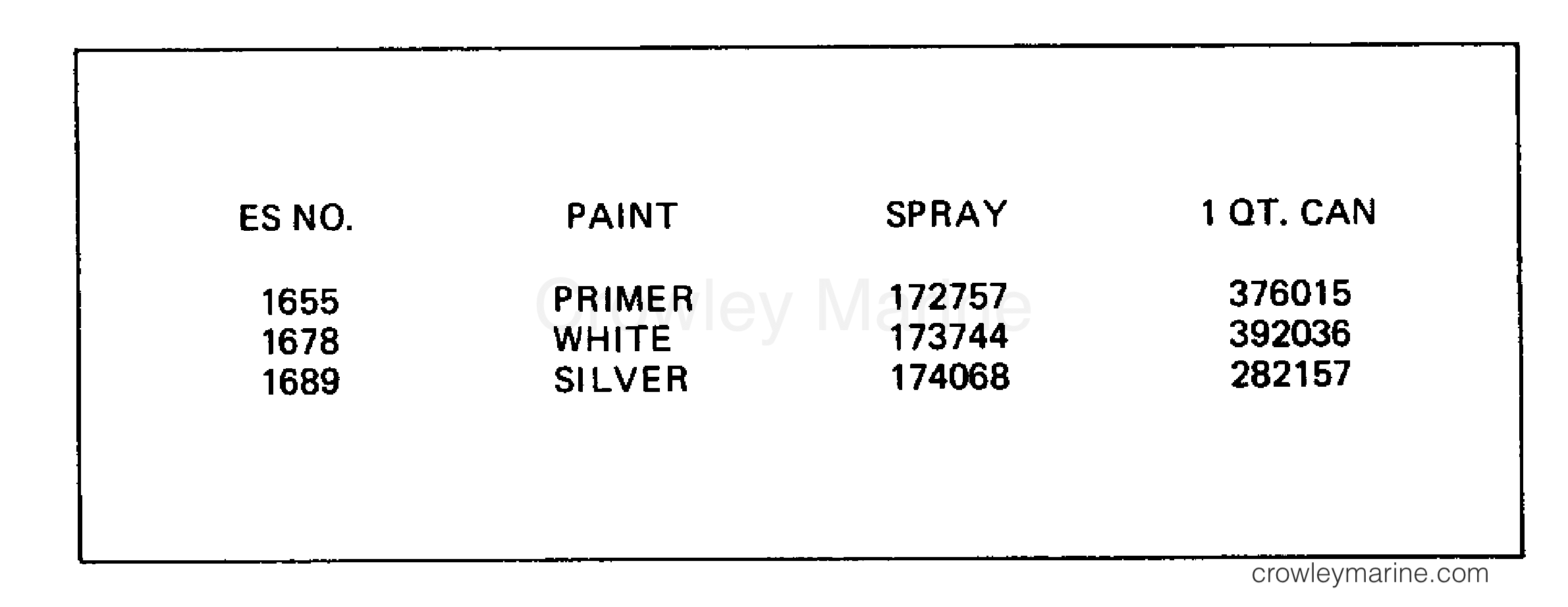 1983 Outboard 35 - J35ECTS - PAINT CHART
