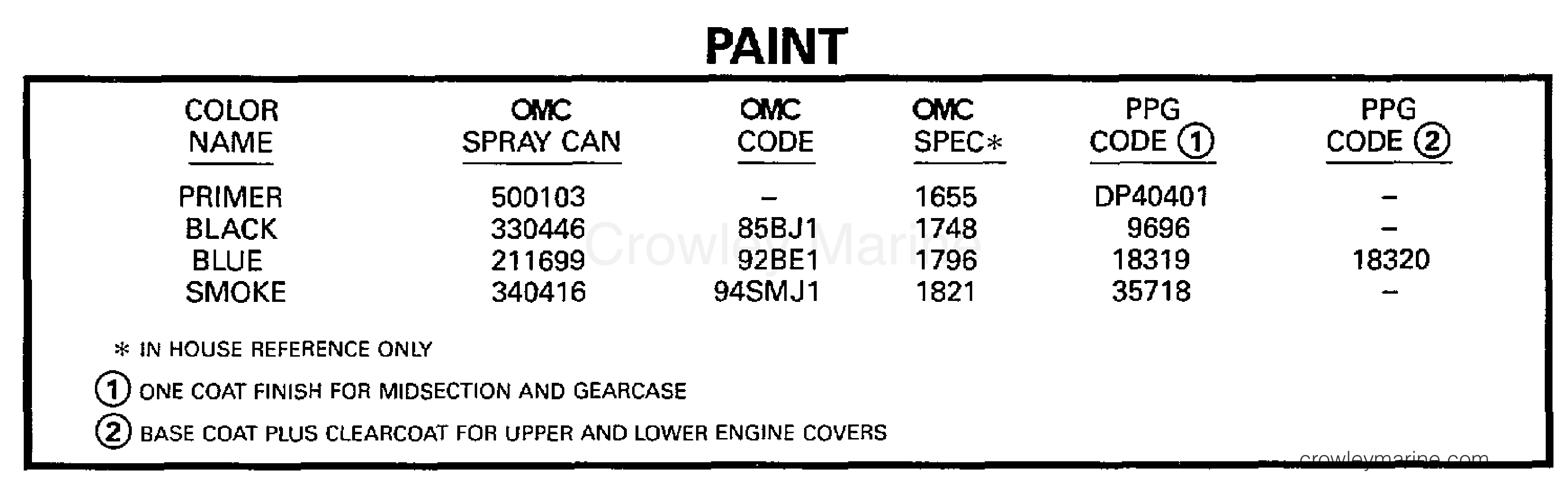 1997 Outboard 25 - HJ25FPV - PAINT