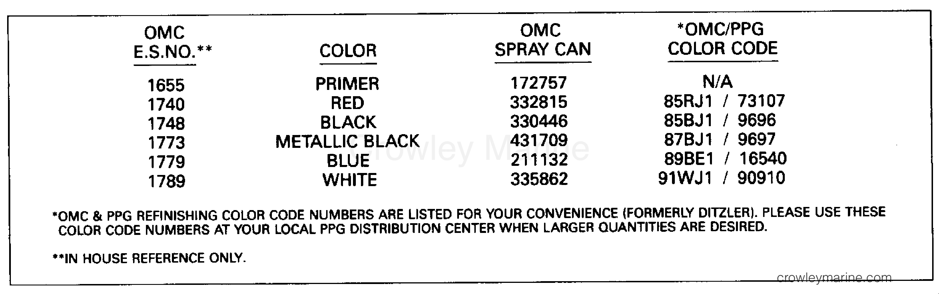 PAINT CHART 1991 Johnson Outboards 70 J70TLEIE Crowley Marine