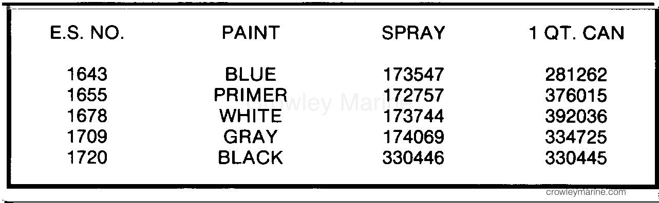 1985 Evinrude Outboards 100 - E100WMLCOC PAINT CHART section