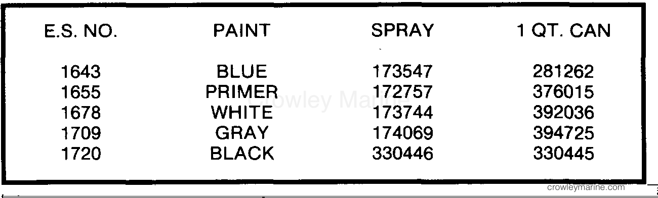 1985 Outboard 65 - E65TELCOC - PAINT CHART