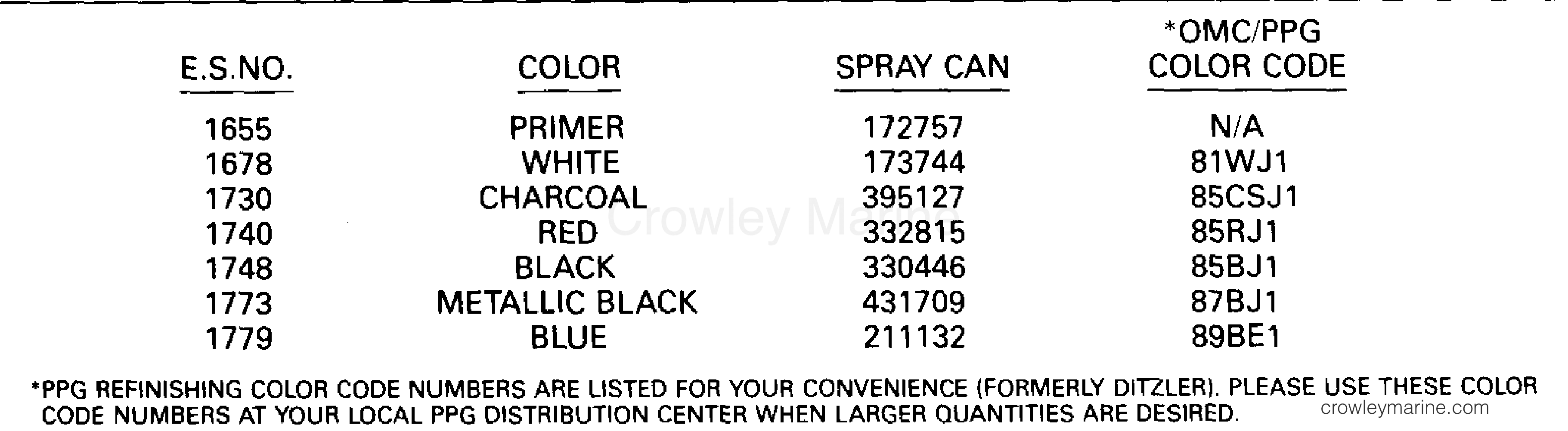 PAINT CHART 1990 Johnson Outboards 100 J100STLESB Crowley Marine