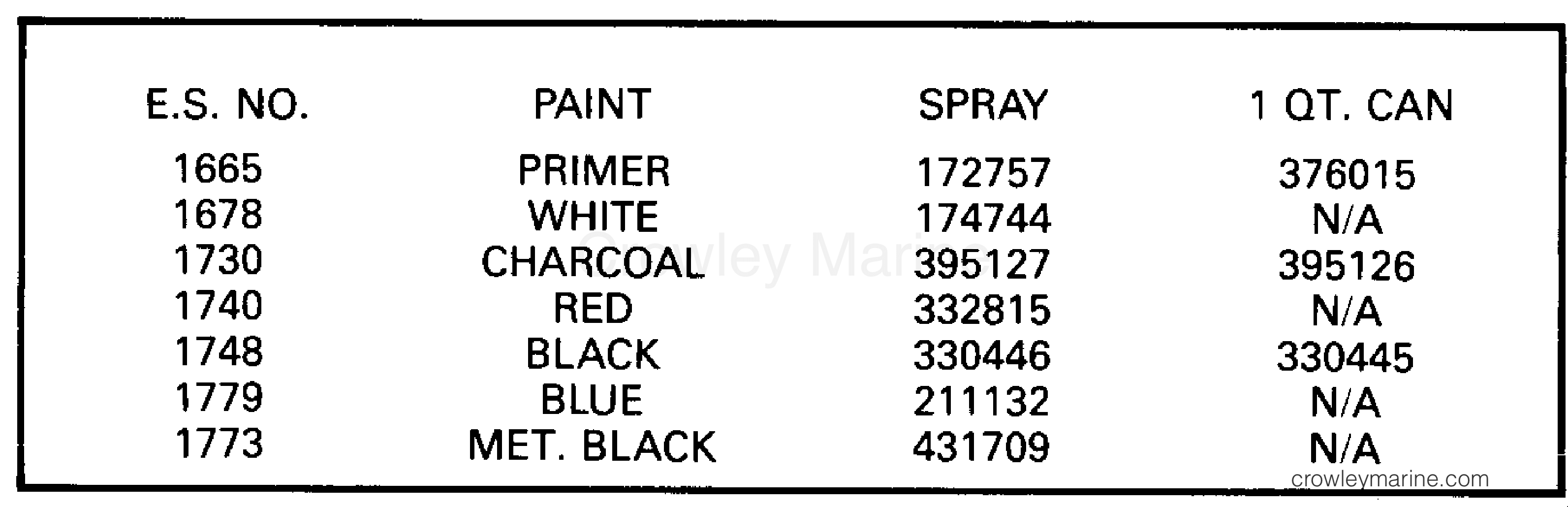 Evinrude Paint Colors by Year: A Historical Overview for Collectors