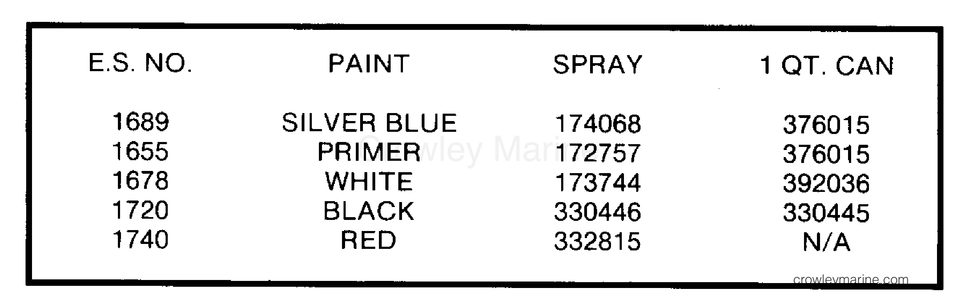 1986 Outboard 28 - J28ELCDS - PAINT CHART