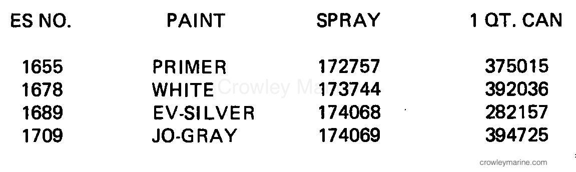 1984 Outboard 150 - J150TXCRD - PAINT CHART