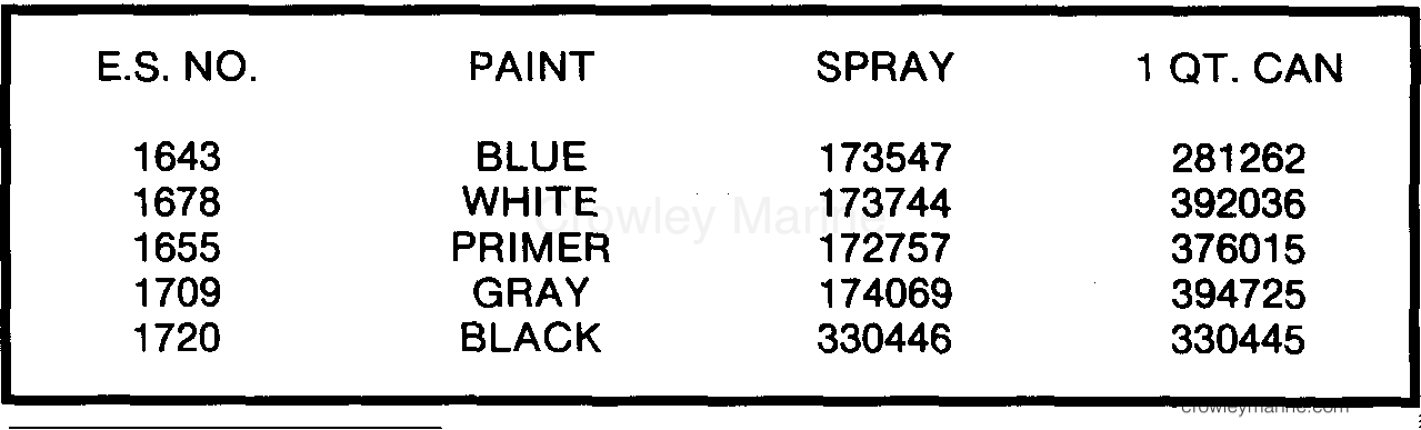 1985 Outboard 40 - J40RWCOM - PAINT CHART