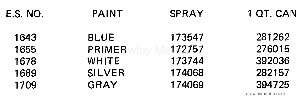 1984 Outboard 40 - E40ECRM - PAINT CHART