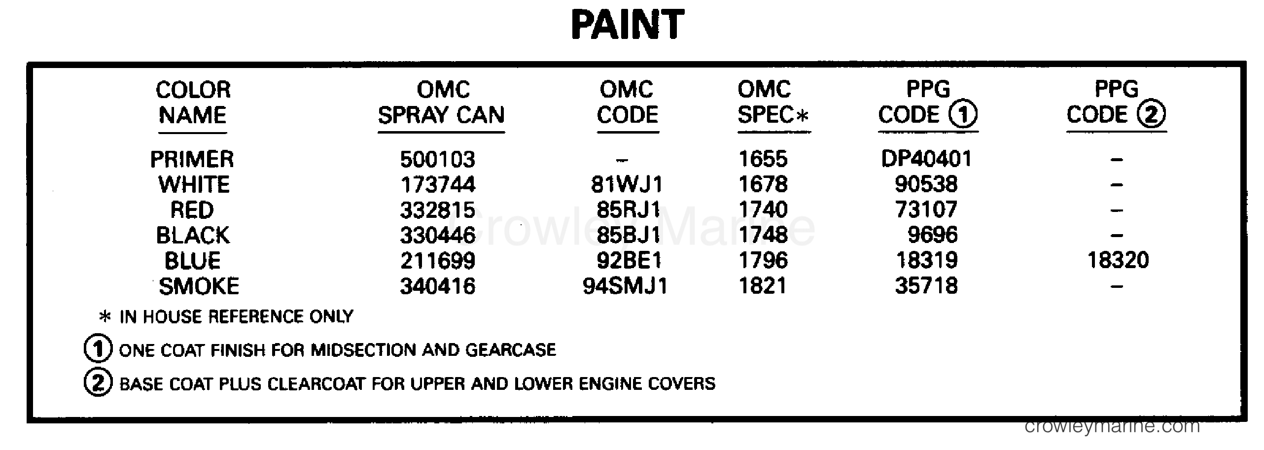 1995 Outboard 200 - E200TXEOC - PAINT