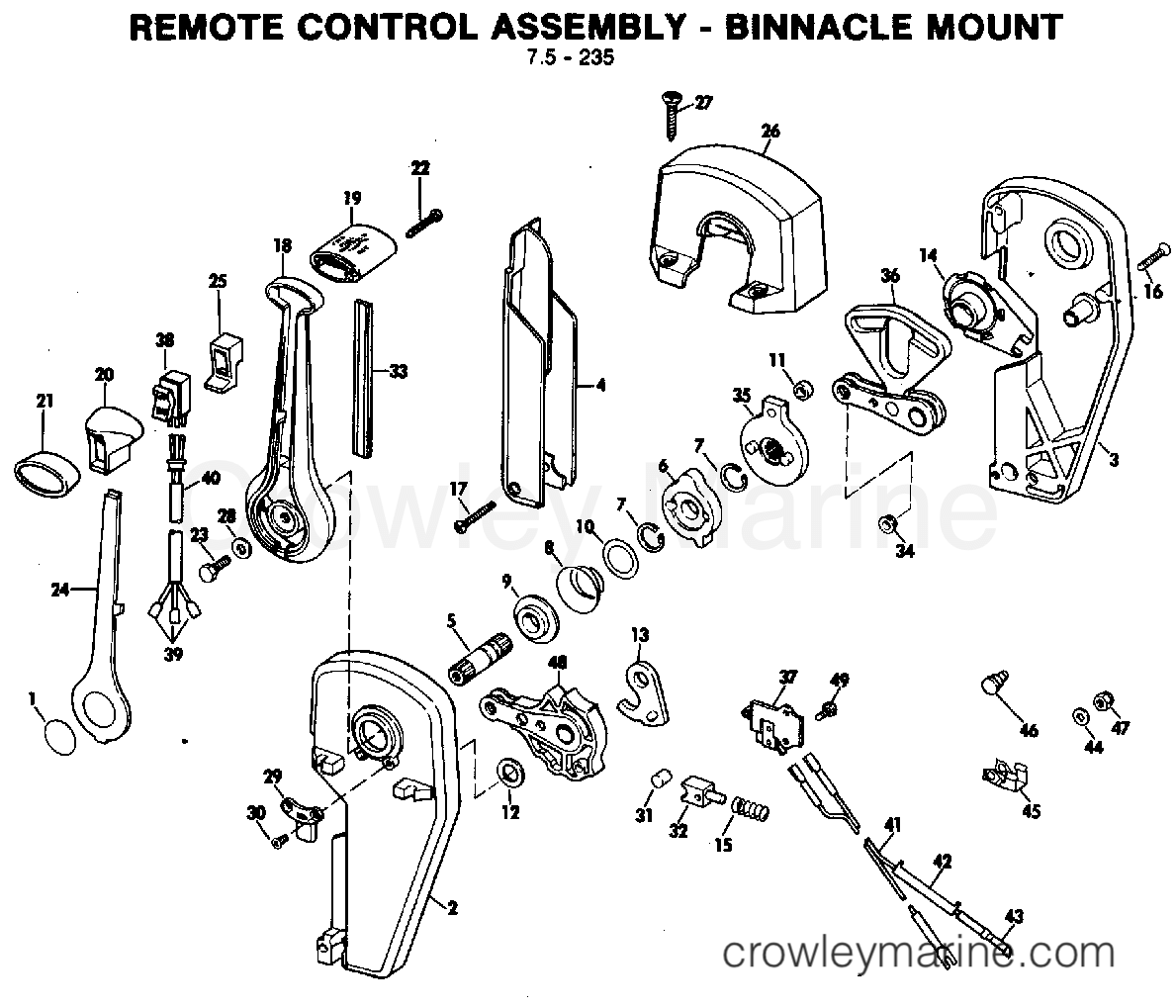 1983 Rigging Accessories - Remote Controls - REMOTE CONTROL ASSEMBLY - BINNACLE MOUNT 7.5 -235