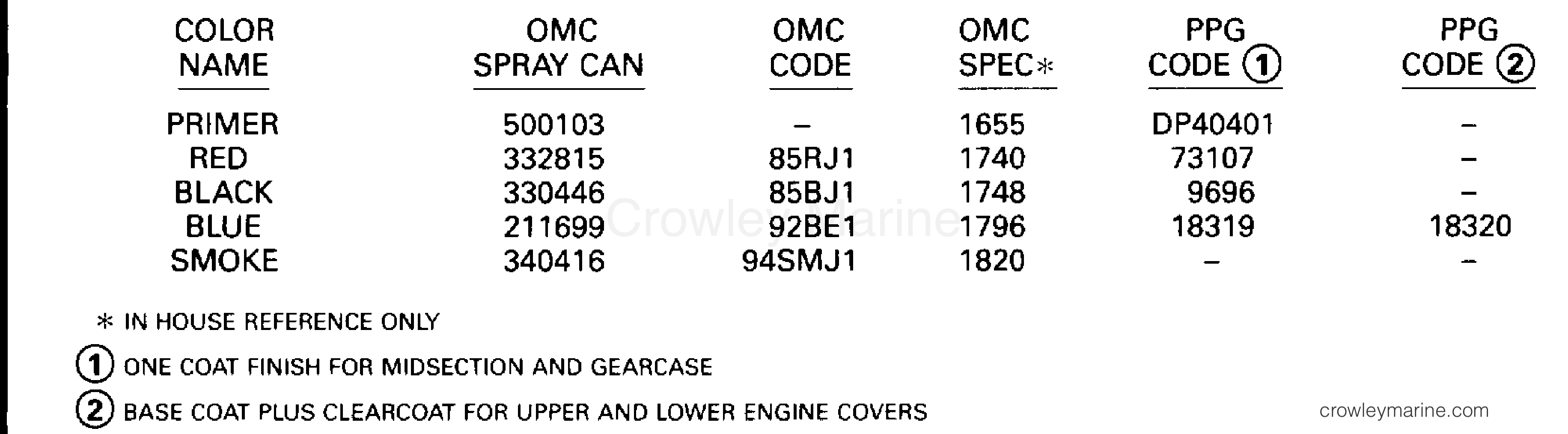 1994 Evinrude Outboards 100 - E100WTLERS PAINT section