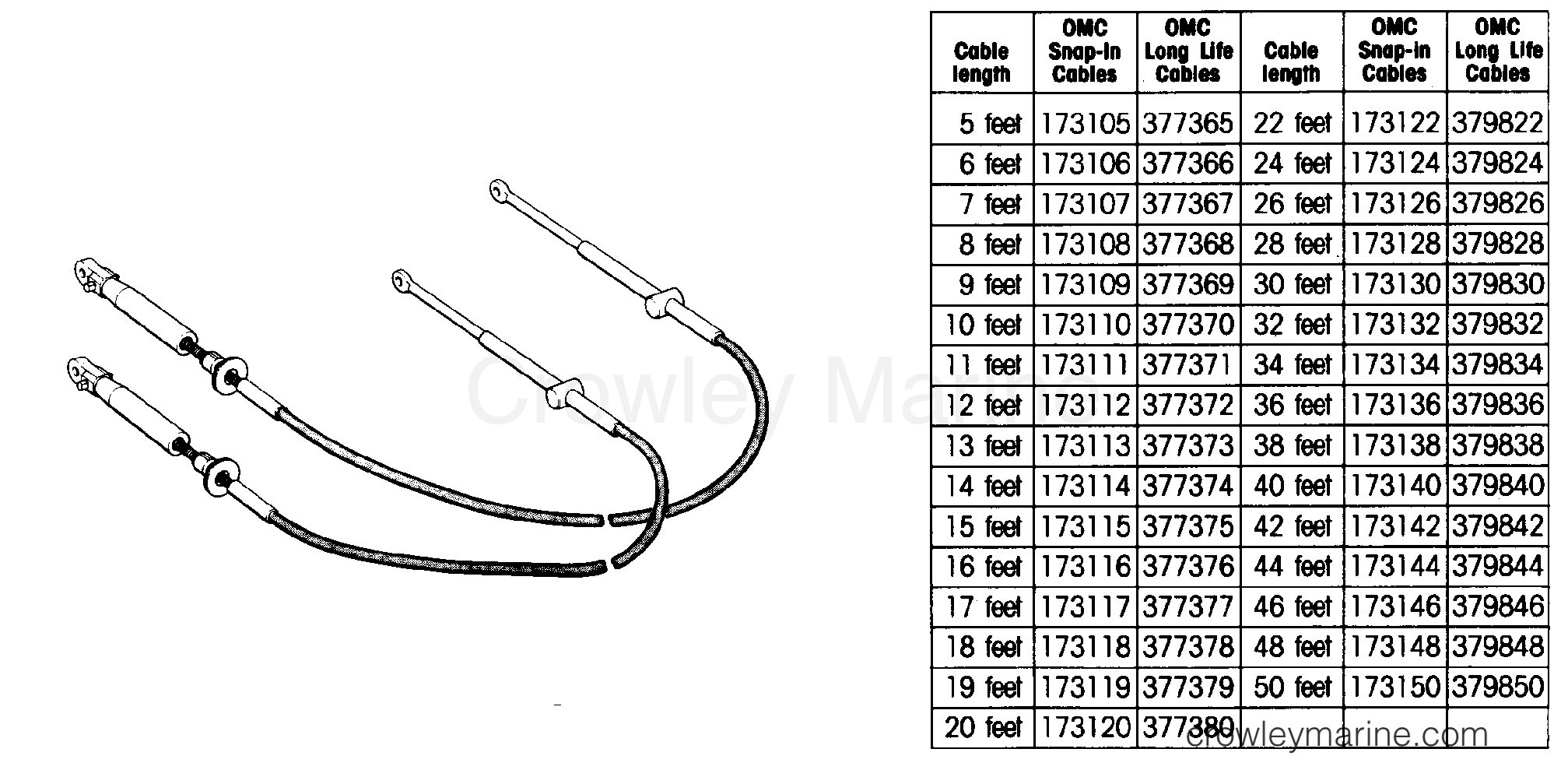 1995 Rigging Accessories - Remote Controls - SHIFT THROTTLE CABLES