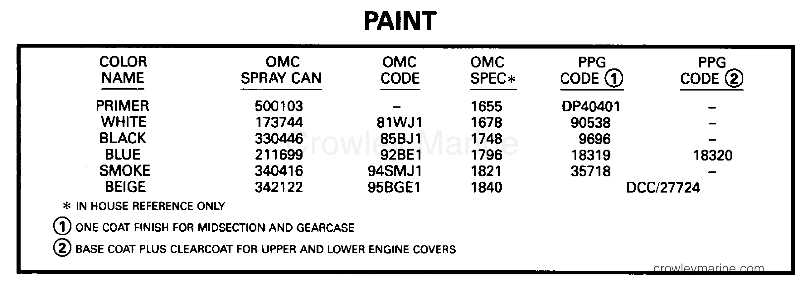 1995 Outboard 175 - J175SLEOM - PAINT