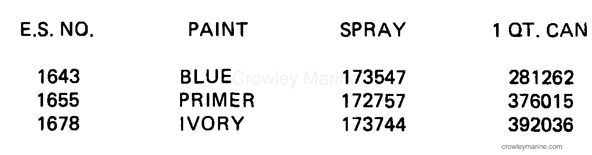 1984 Electric Trolling Motor 12 Volt - EBF2P - PAINT CHART