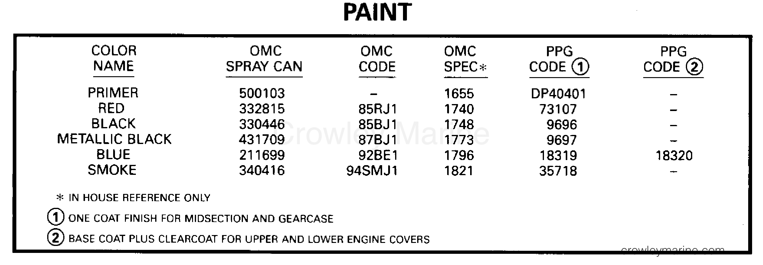 1995 Outboard 125 - J125WTPLE - PAINT