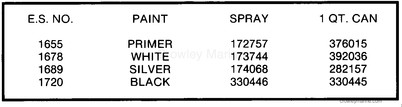 1985 Outboard 9.9 - J10RLCOM - PAINT CHART