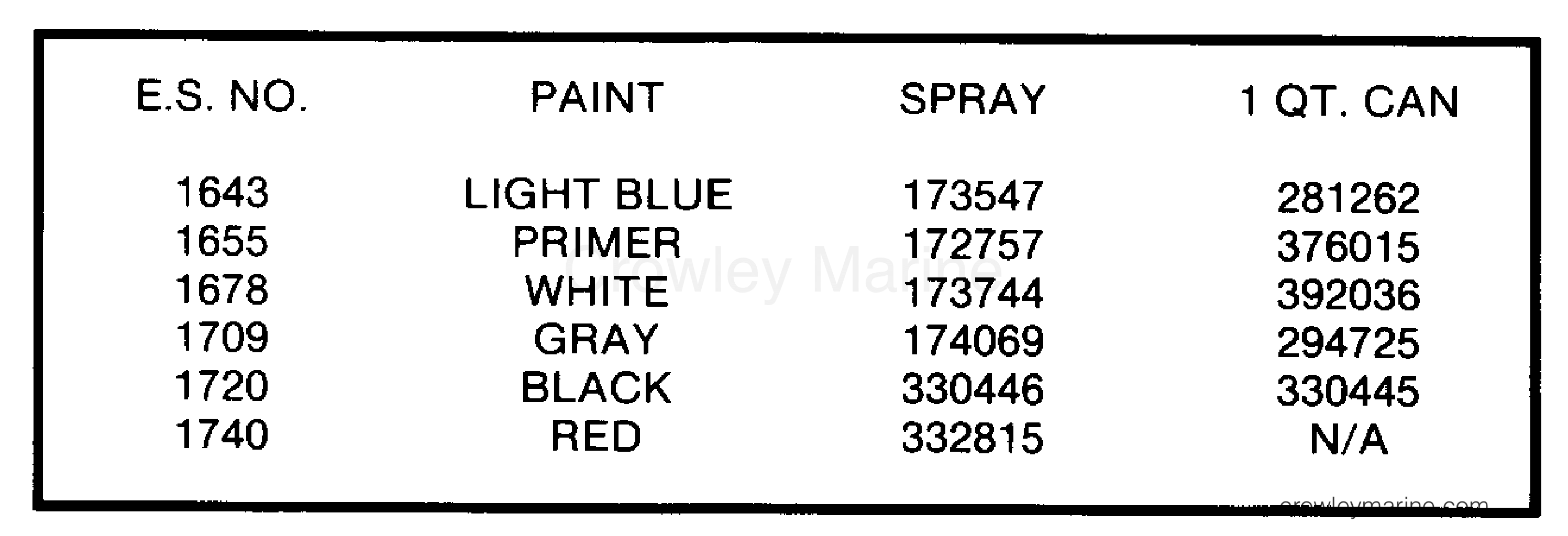1986 Outboard 40 - J40RWCDB - PAINT CHART