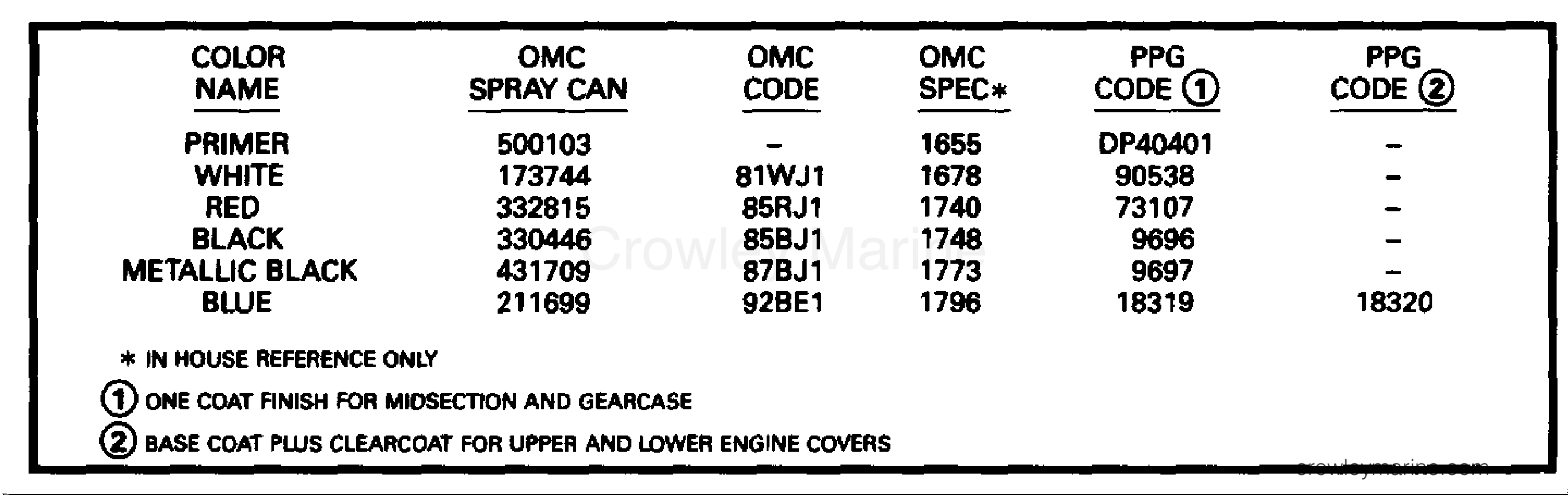 1994 Evinrude Outboards 9.9 - E10ELERB PAINT section
