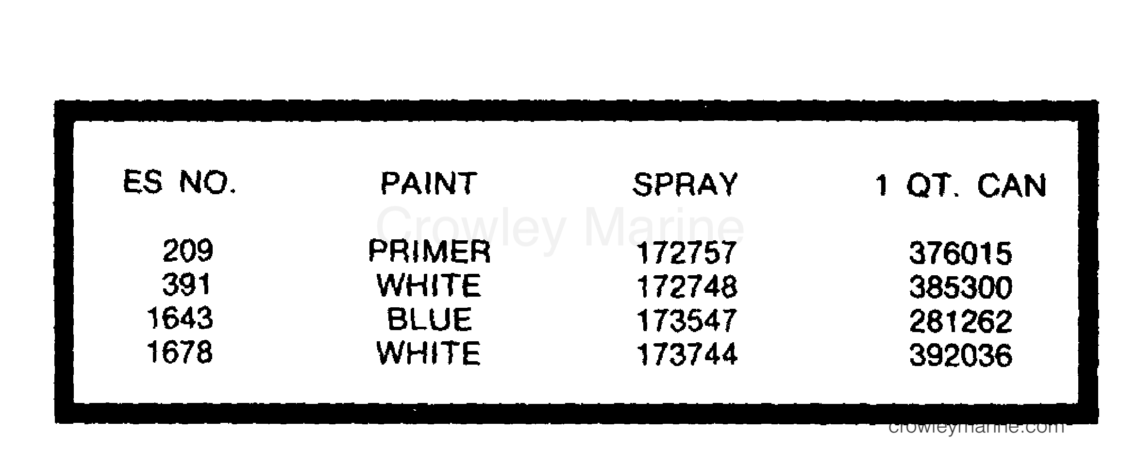 1981 Outboard 9.9 - E10SELCID - PAINT CHART
