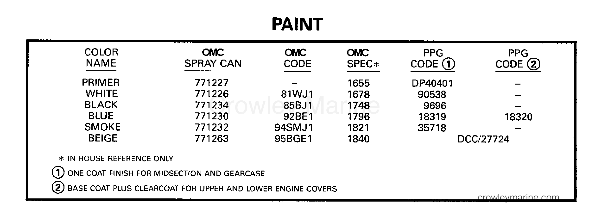 1998 Evinrude Outboards 150 - BE150ELECD PAINT section