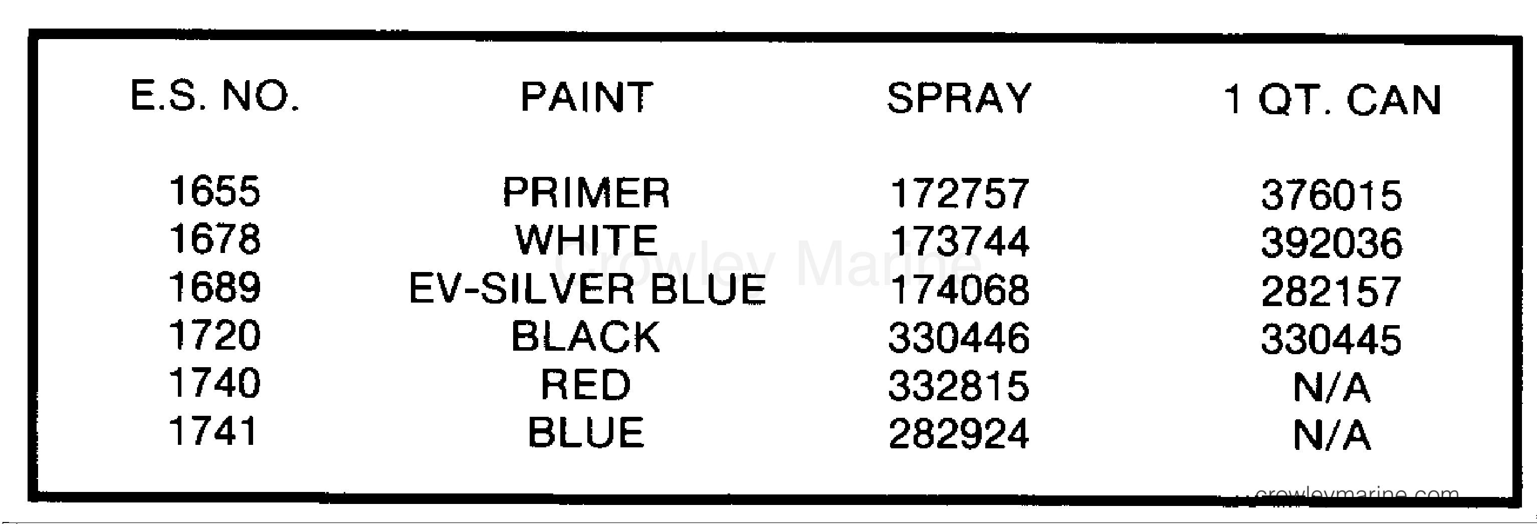 1986 Outboard 70 - J70ELCDC - PAINT CHART