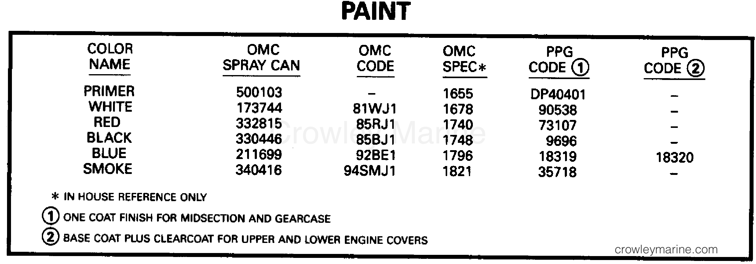 1995 Outboard 4 - E4RDHEOD - PAINT