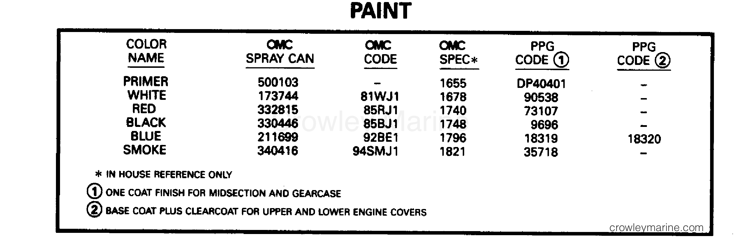 1996 Outboard 25 - J25TEEDA - PAINT