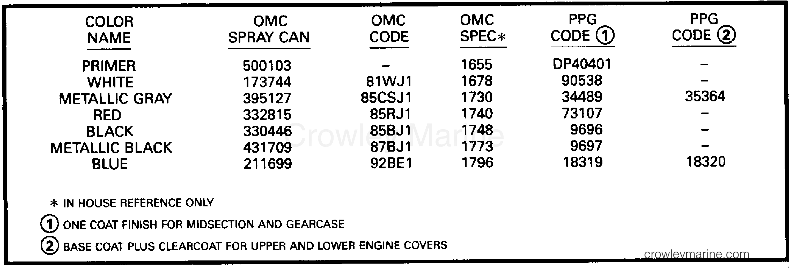 1993 Outboard 120 - J120TLETS - PAINT