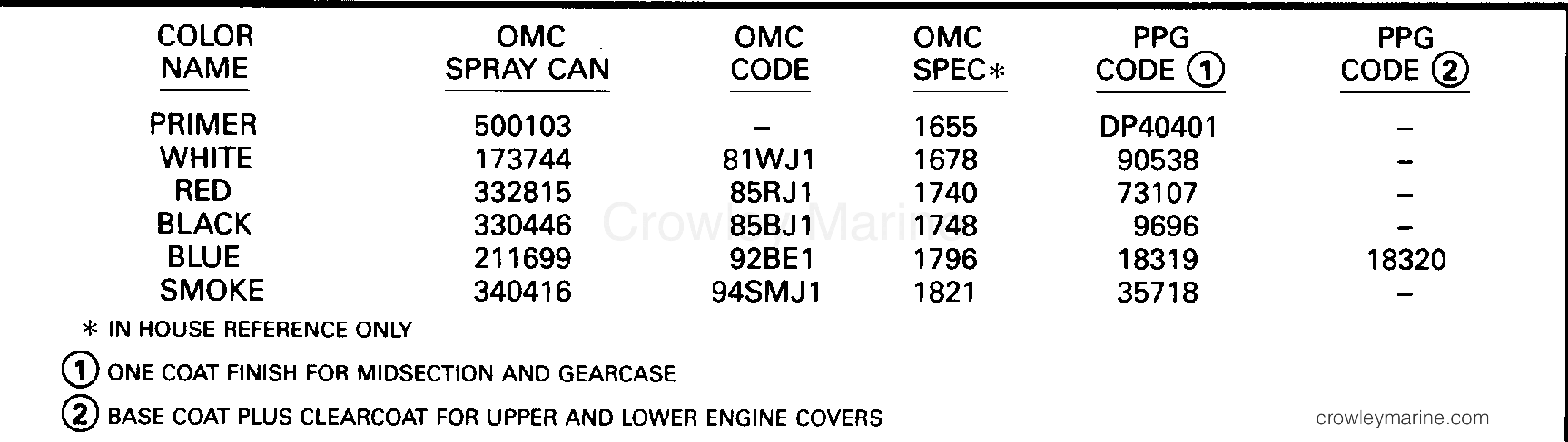 1994 Evinrude Outboards 185 - E185ESERK PAINT section
