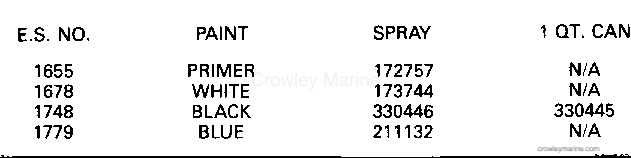 1989 Outboard 4 - J4RLCEC - PAINT CHART