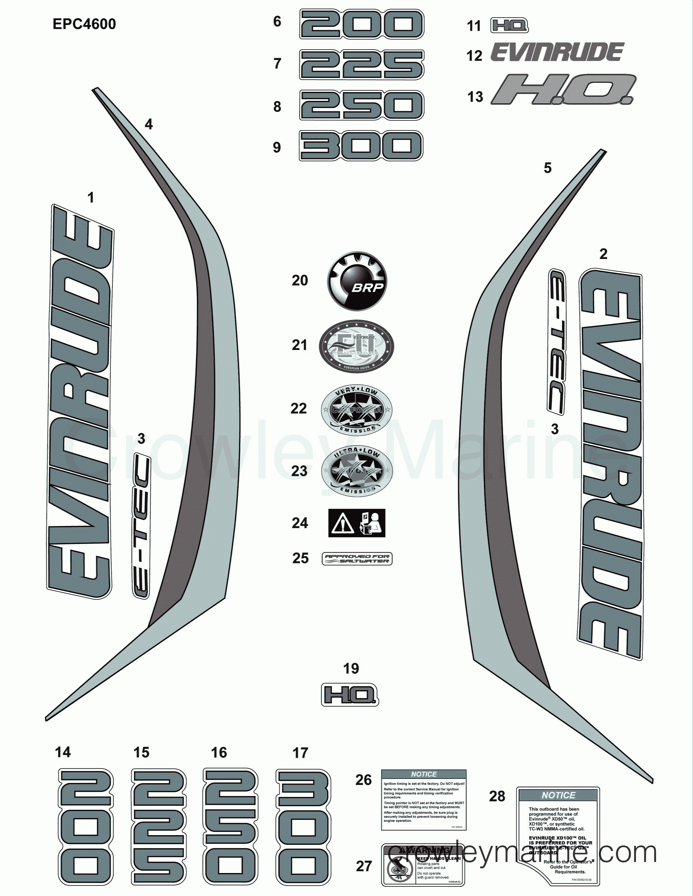 AB Outboard 300 - 3.4L - E300LUABA - DECALS