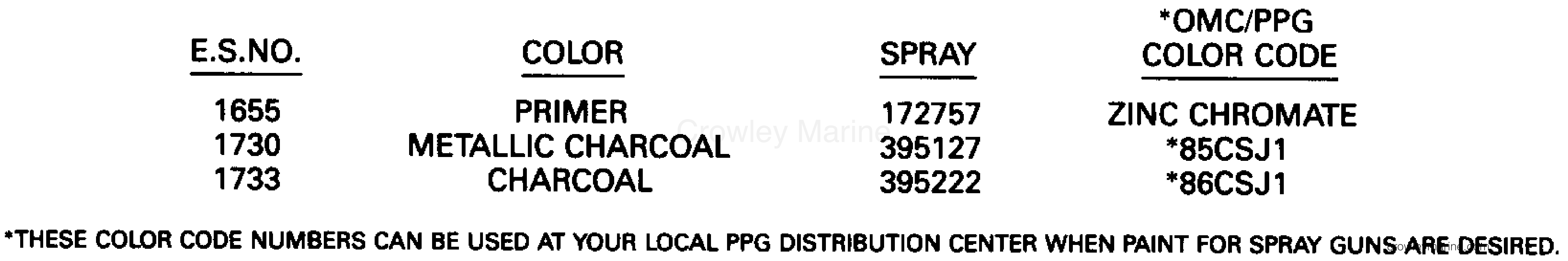 1990 Stern Drive 5 - 502BPRPWS - PAINT CHART