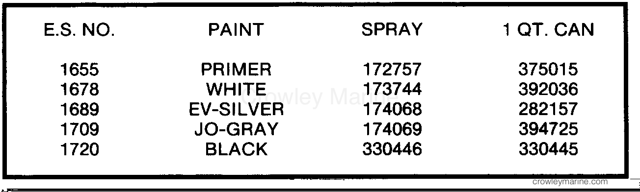 PAINT CHART - 1985 Outboard 175 E175TLCOC | Crowley Marine