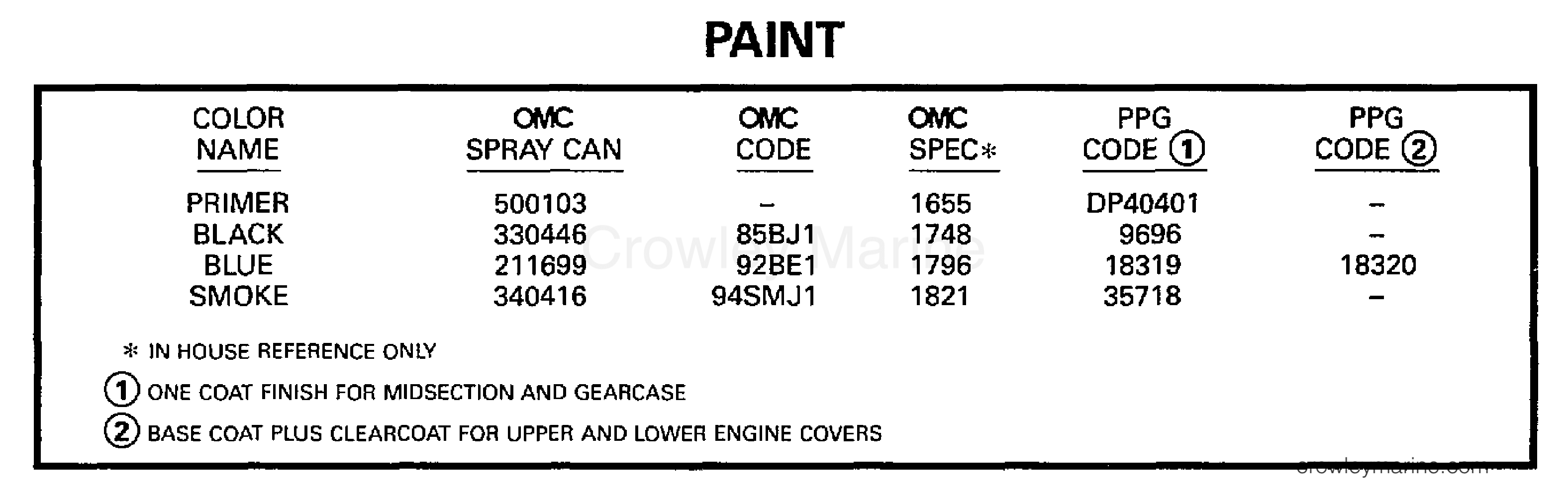 1997 Outboard 100 - J100WTLEUA - PAINT
