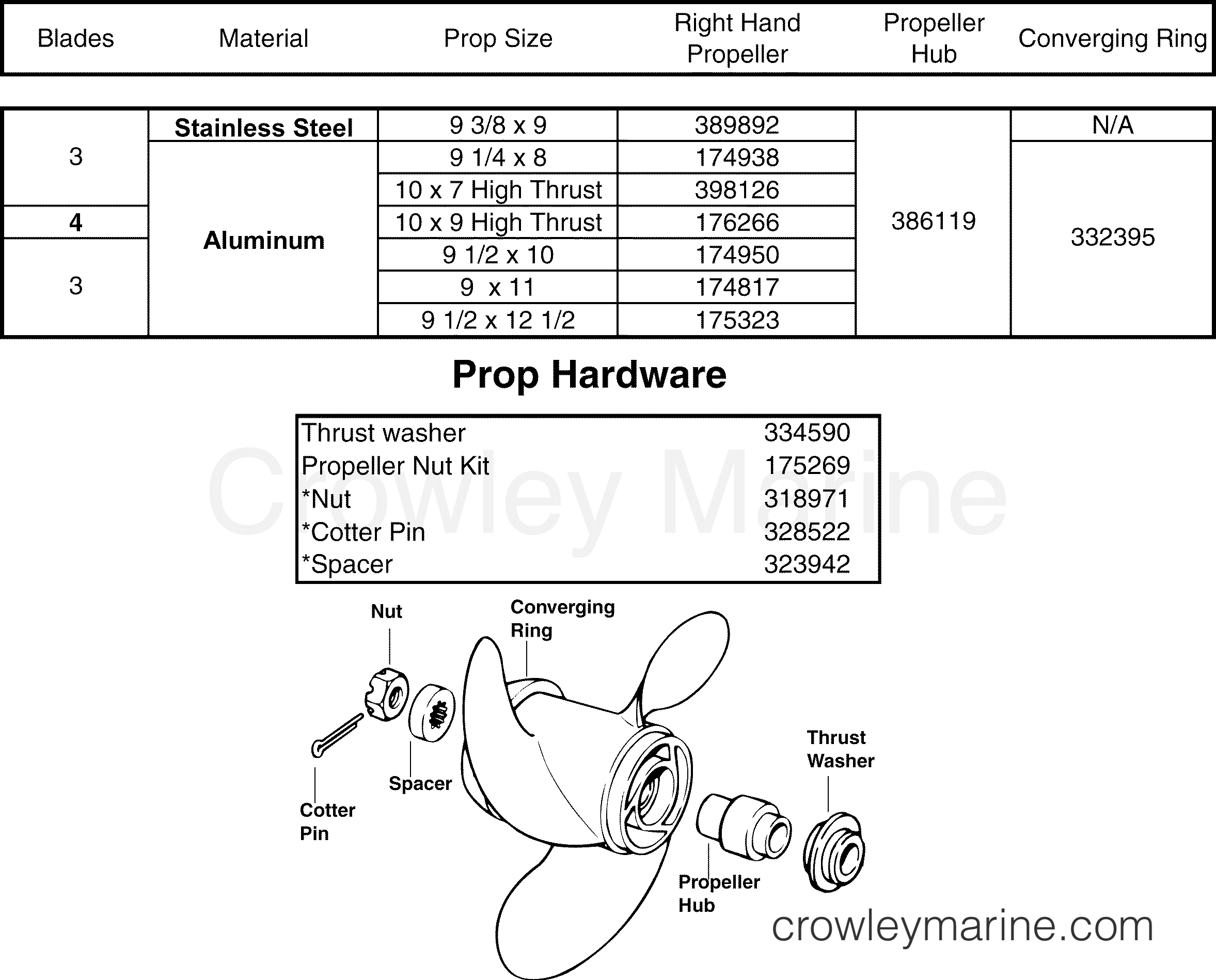 2001-2004 Rigging Accessories - 8 & 9HP 4 Stroke - PROPELLERS & HARDWARE