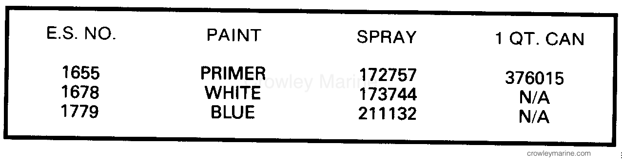 1989 Outboard 1.2 - JCO-CEB - PAINT CHART