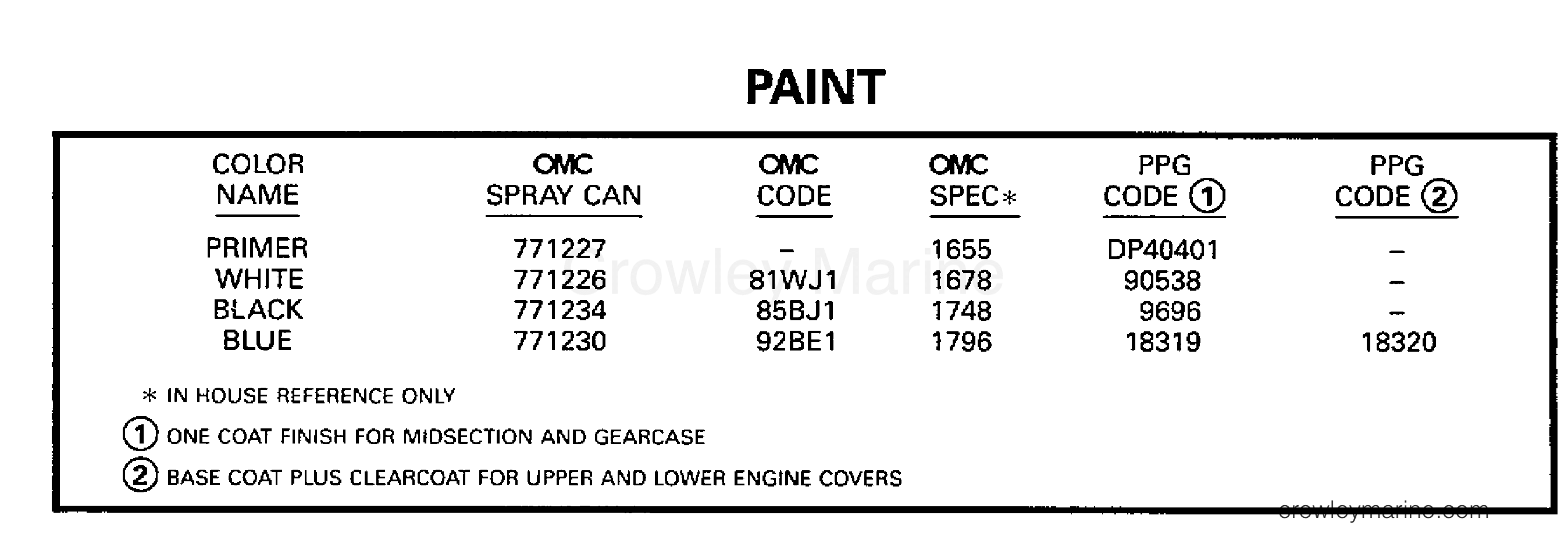 1998 Evinrude Outboards 6 - BE6DRECR PAINT section