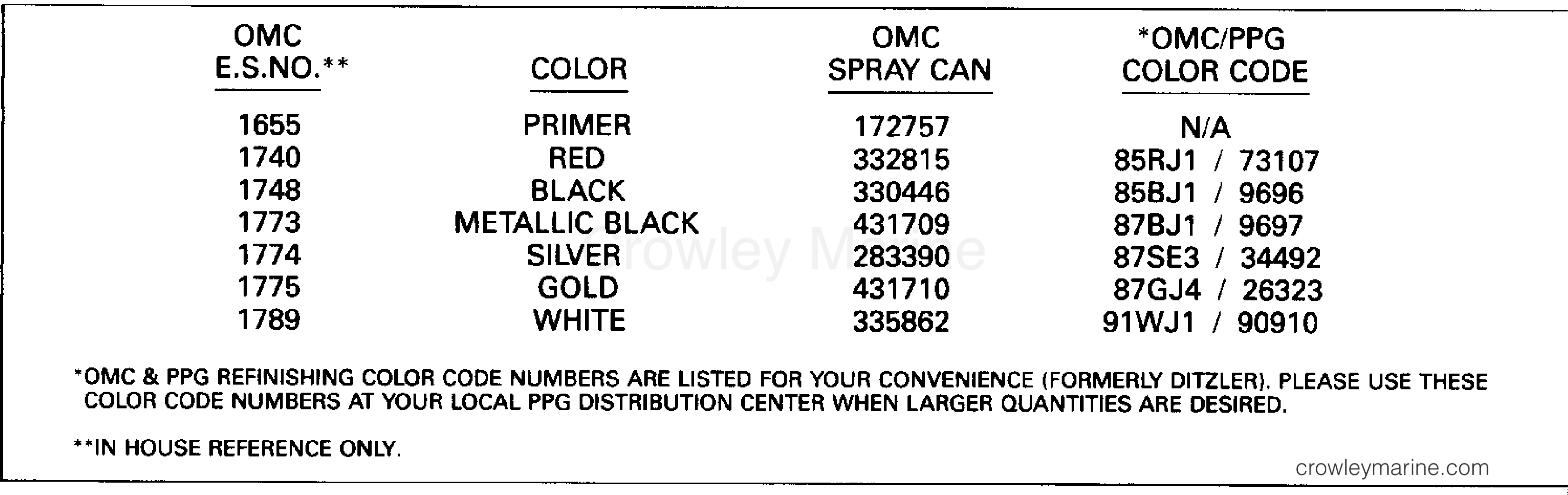1991 Outboard 155 - J155WTLEIB - PAINT CHART