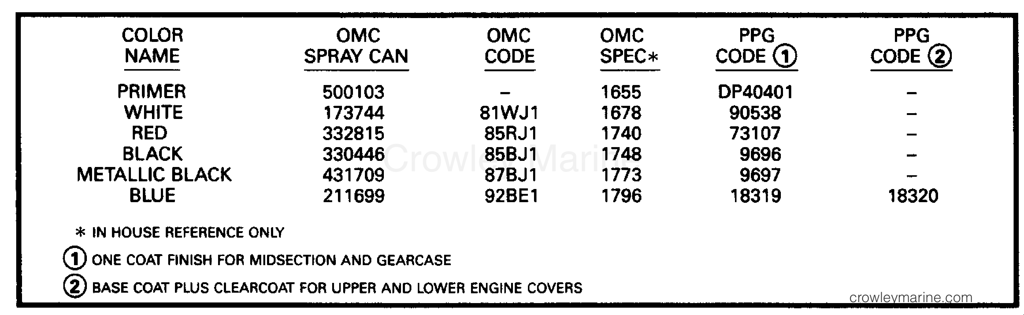 1993 Outboard 15 - E15ELETB - PAINT