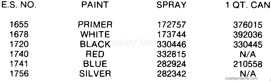 1987 Outboard 120 - J120TXCUR - PAINT CHART
