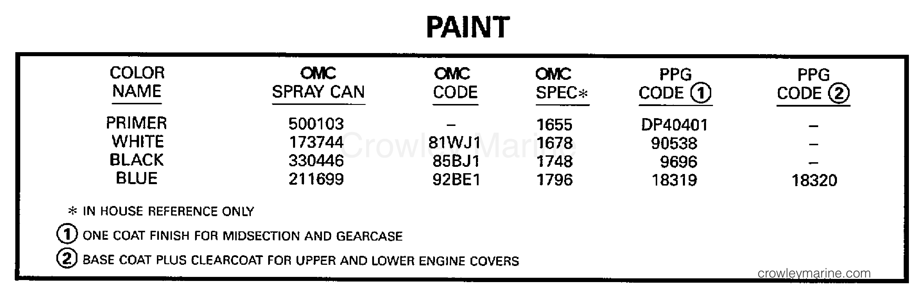 1997 Outboard 250 - BJ250TXEUM - PAINT