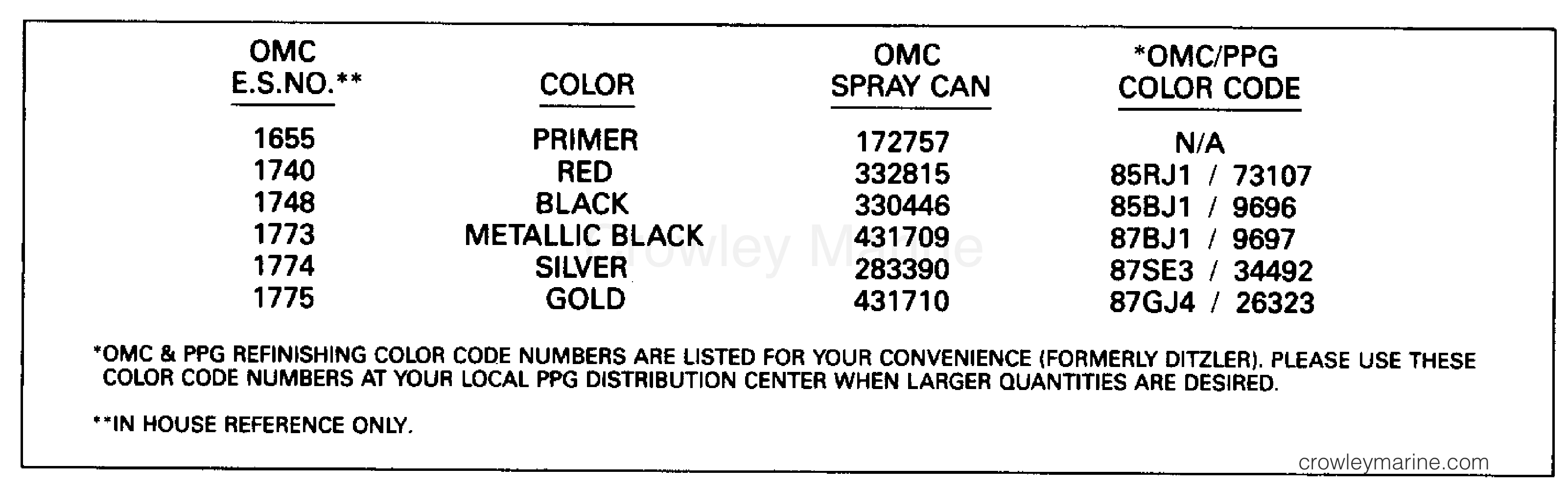 1992 Outboard 55 - E55RWLENM - PAINT CHART